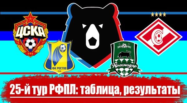 РФПЛ (25-й тур): результаты матчей, турнирная таблица (сезон 2019-2020)