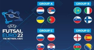 Чемпионат Европы по мини-футболу 2022: расписание финальной части