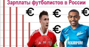 Зарплаты футболистов в России (2023-2024) за месяц, год, в € и рублях